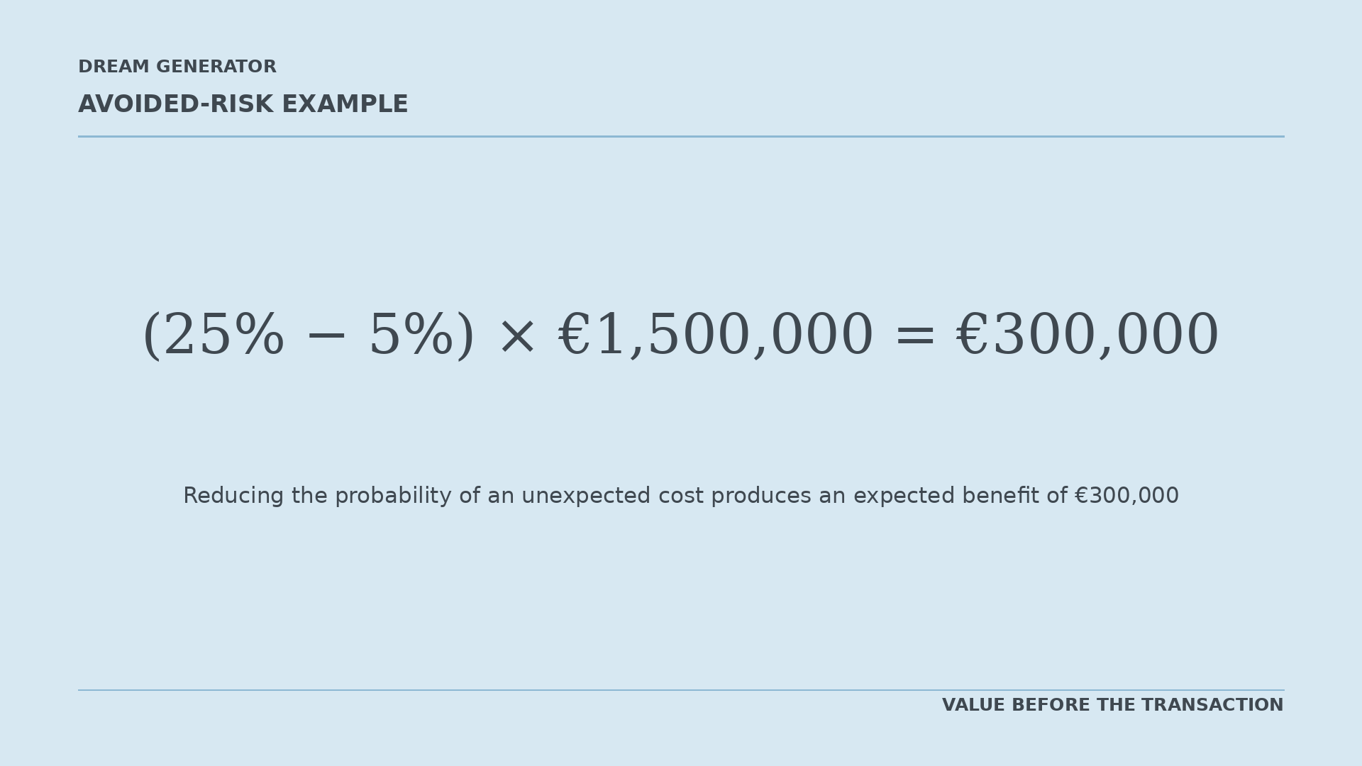 Avoided-risk example: a reduction in probability from 25% to 5% applied to €1,500,000 produces €300,000.
